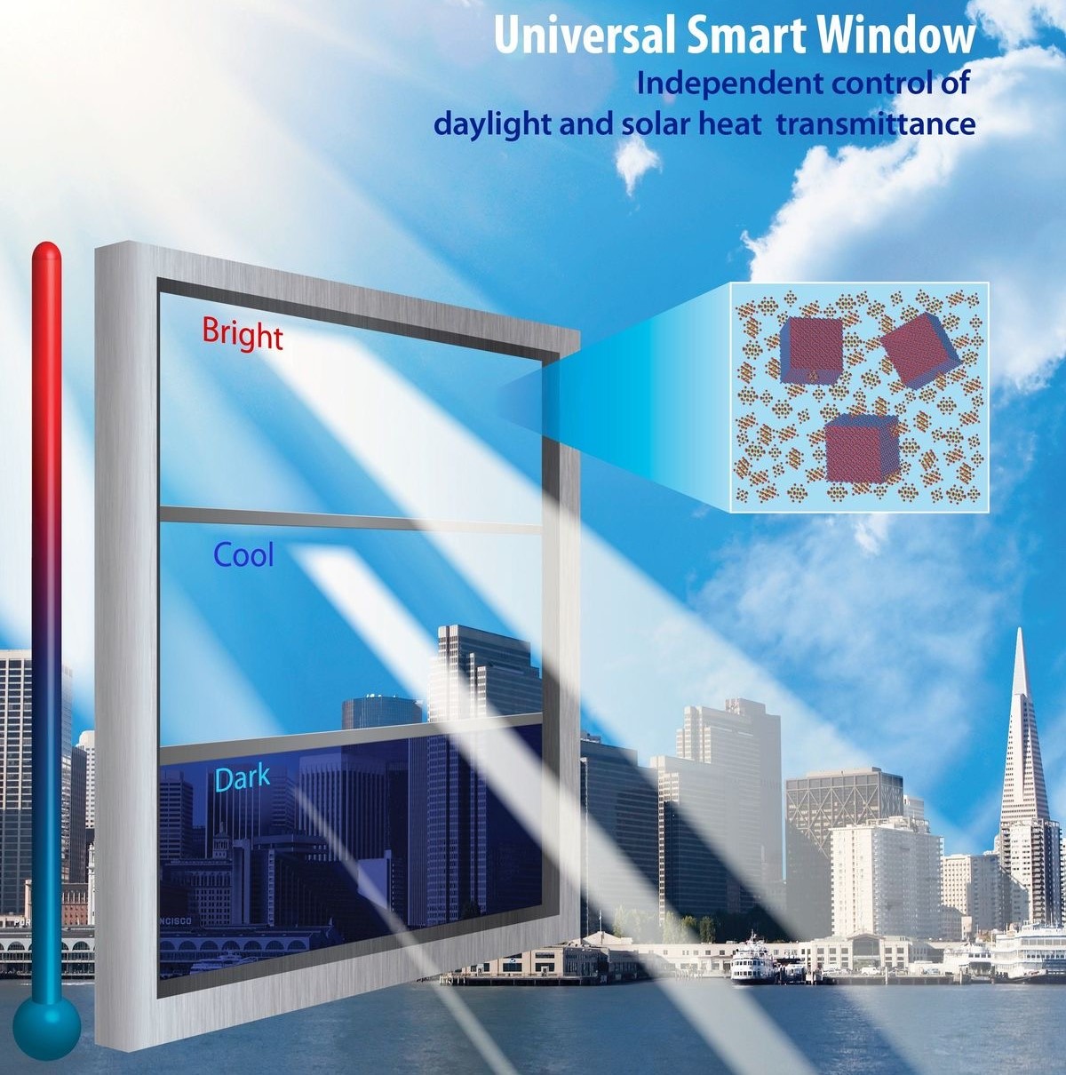 پنجره هوشمند