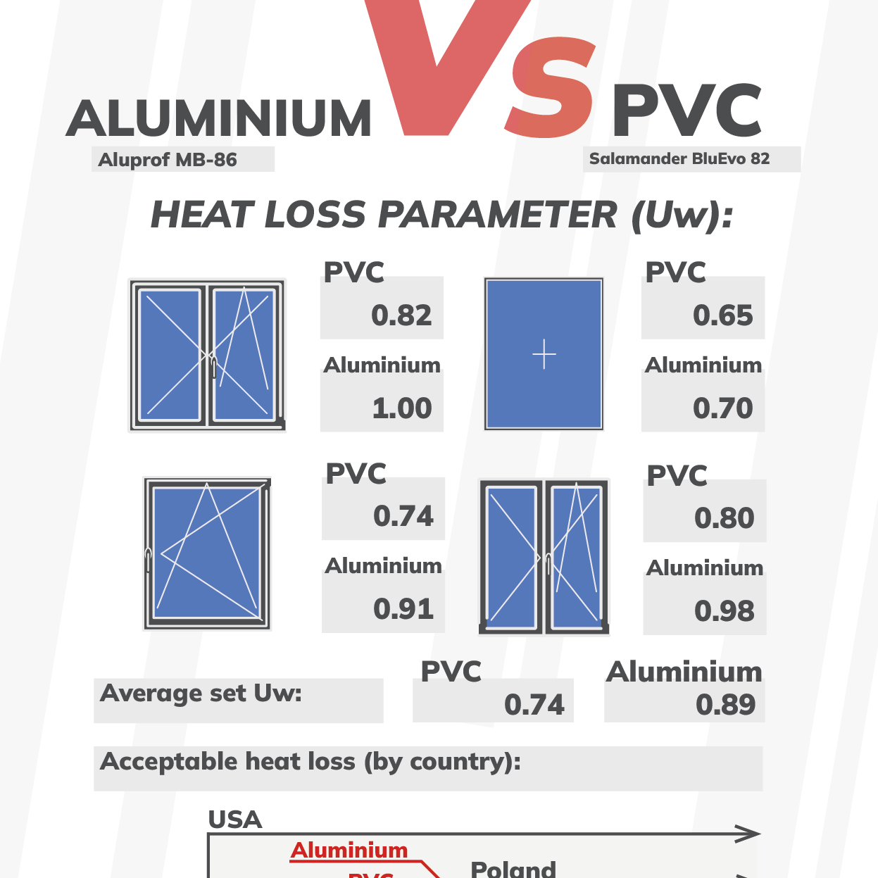 پنجره دوجداره UPVC یا آلومینیومی