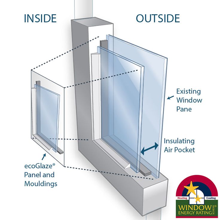 تاثیر شیشه دوجداره در بهره‌وری انرژی