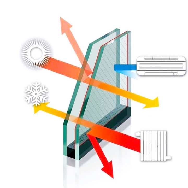 پنجره دوجداره