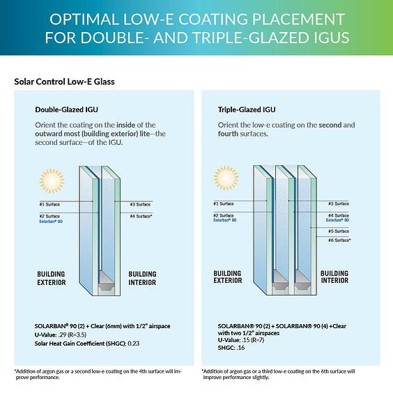 مقایسه انواع پنجره دوجداره